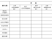 關(guān)于舉行2023年紹興市大中小學(xué)“越思政金課”評(píng)選、展示活動(dòng)的通知